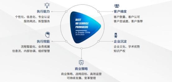 佩企信息斩获大中华区人力资本数字化创新大奖，引领人力信息咨询新变革